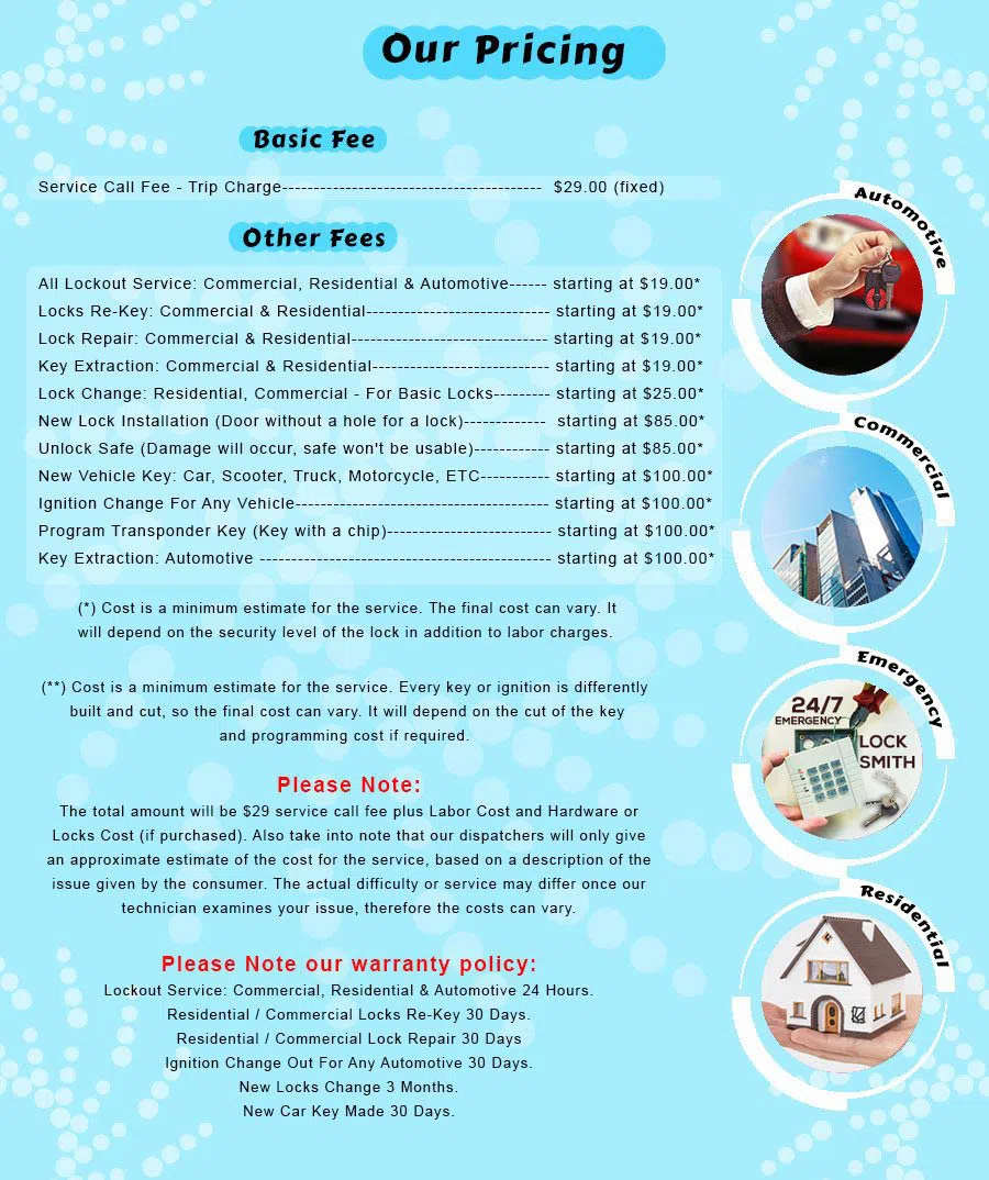 Tribeca NY Locksmith Store, Tribeca, NY 212-659-5244